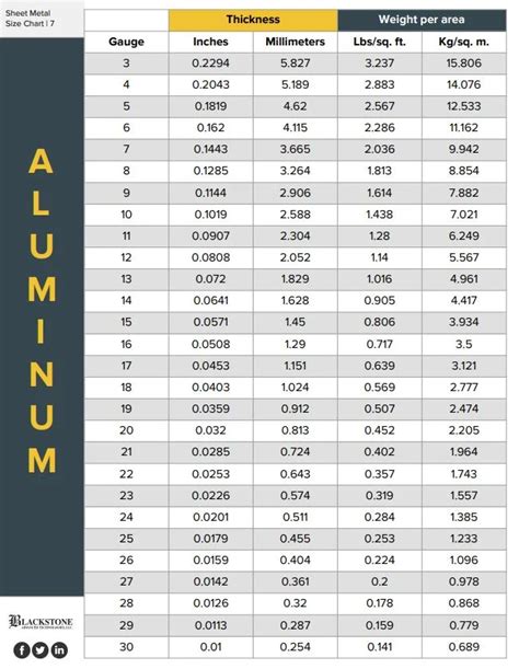 aluminum plate fabrication|aluminum sheet stock thickness.